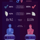 Illustration for article titled Over 33 seasons of iJeopardy!/i, men have earned nearly double what women have